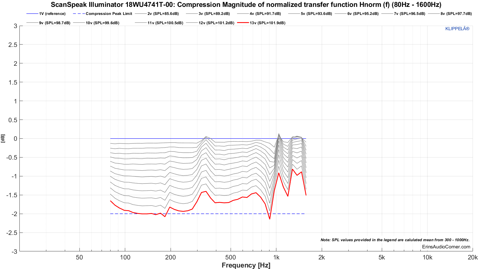 MTON_Compression_20